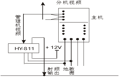 樓宇可視對講系統