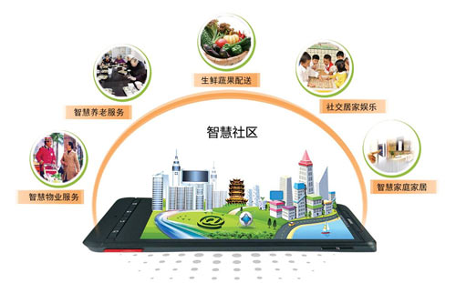 石家莊安居樂(lè )智慧社區