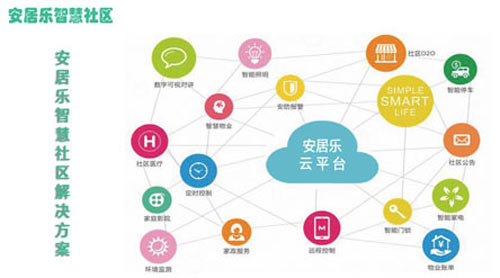 石家莊安居樂(lè )智慧社區