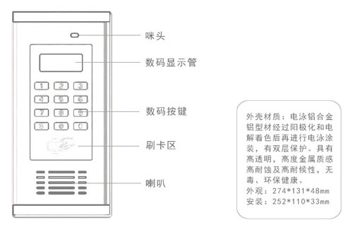 數碼樓宇對講門(mén)口機按鍵說(shuō)明