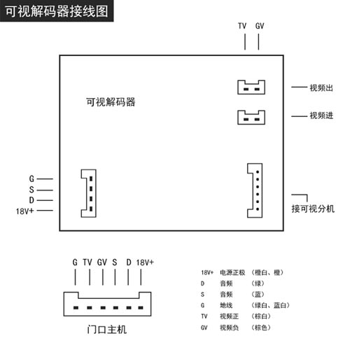 樓宇對講系統可視解碼器接線(xiàn)圖